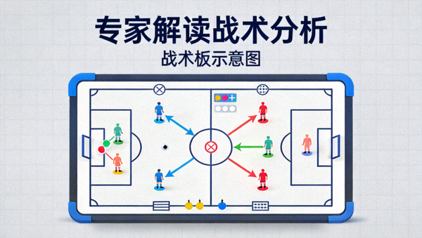 专家解读战术分析封面，战术板示意图